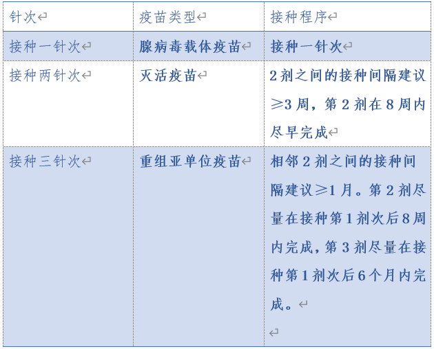 新冠疫苗第二针你打了吗，这些问题你需要注意！